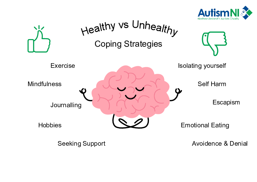 Adult Coping Strategies PDF pdf