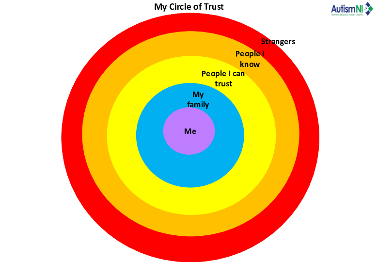 Circle of trust PDF