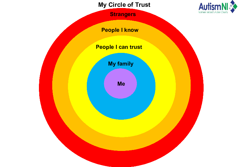 Circle of trust PDF2026