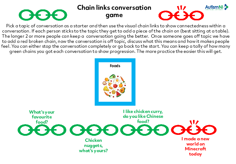 Conversation Chain Resource PDF