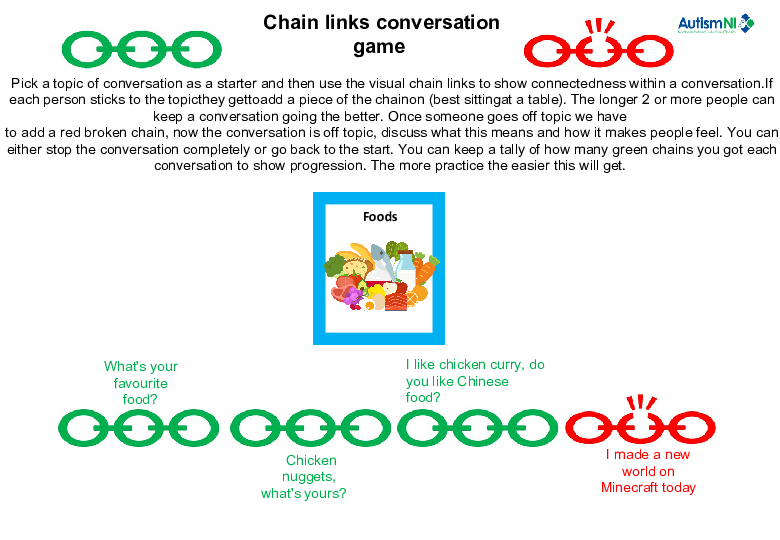 Conversation Chain Resource PDF2026