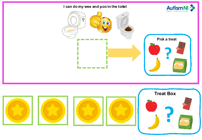 Toileting Reward Chart