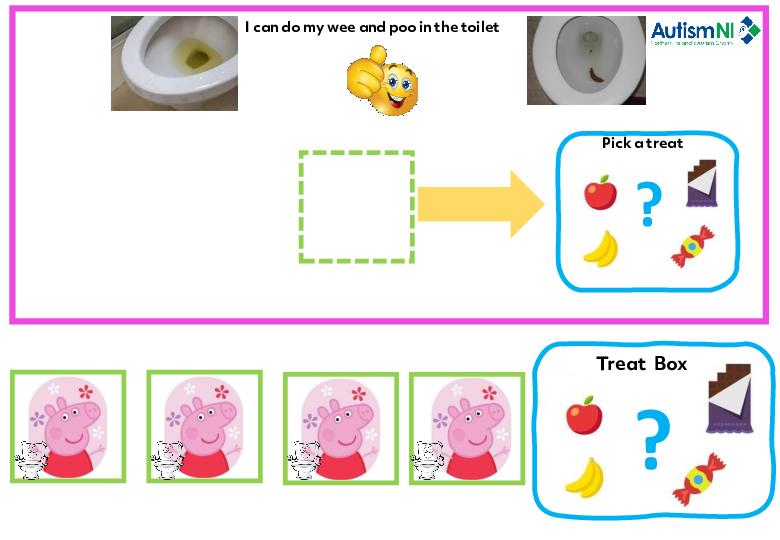 Toilet Reward Chart PDF