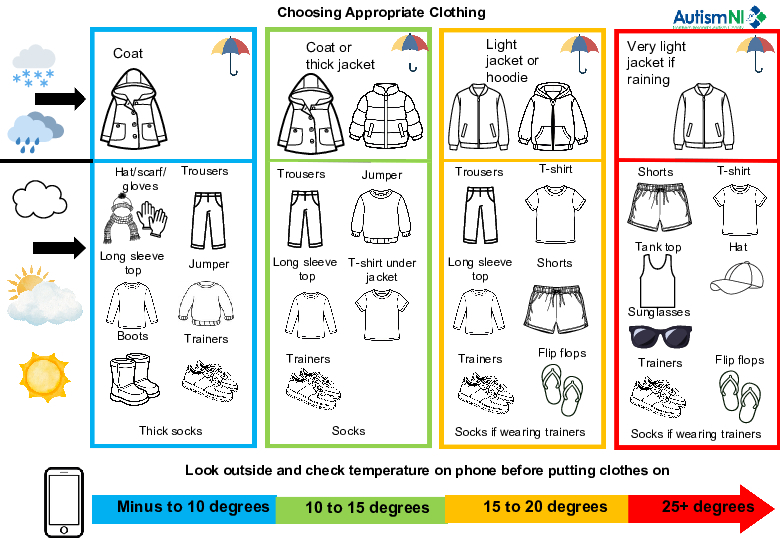 Dressing Appropriately